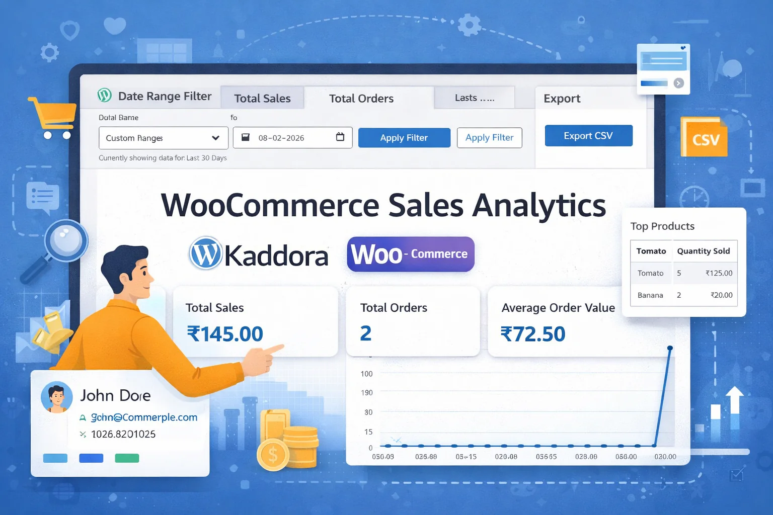 Kaddora AI Sales Analytics for WooCommerce