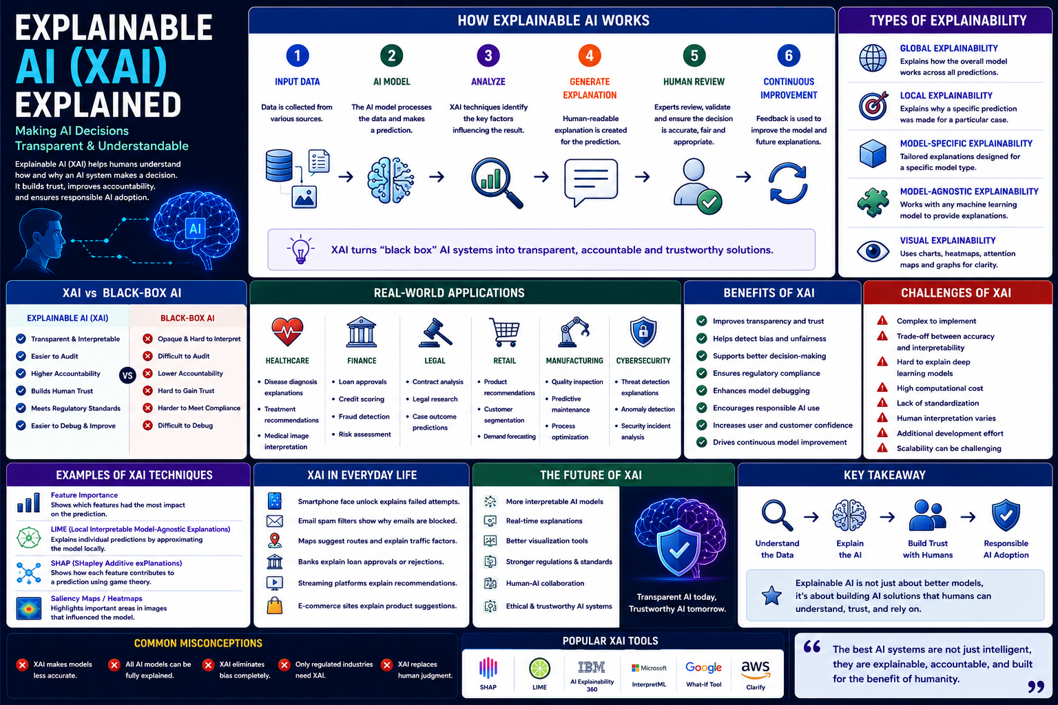 Explainable AI (XAI) Explained: How Artificial Intelligence Makes Decisions Transparent and Understandable