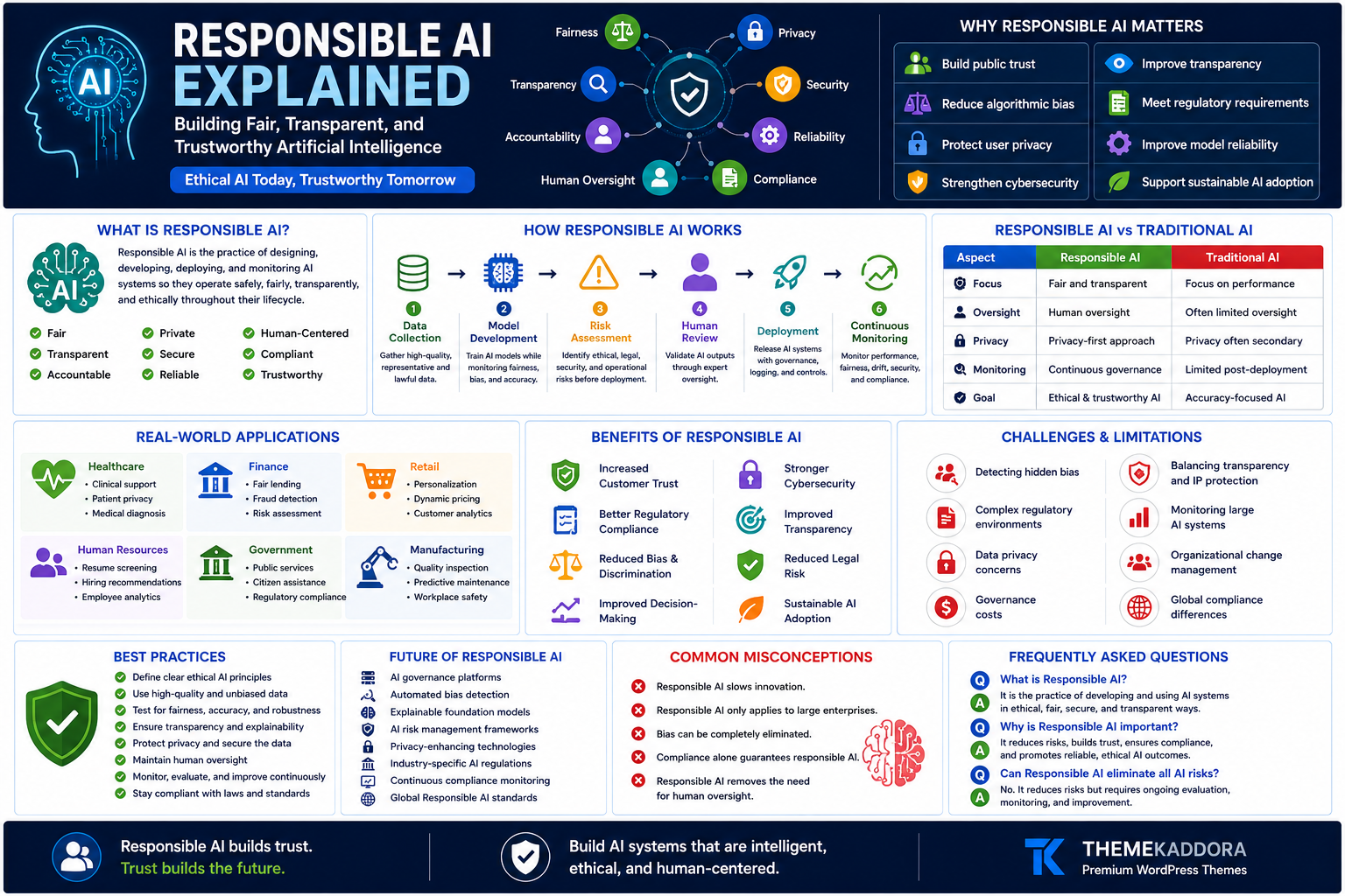 Responsible AI Explained: Building Fair, Transparent, and Trustworthy Artificial Intelligence