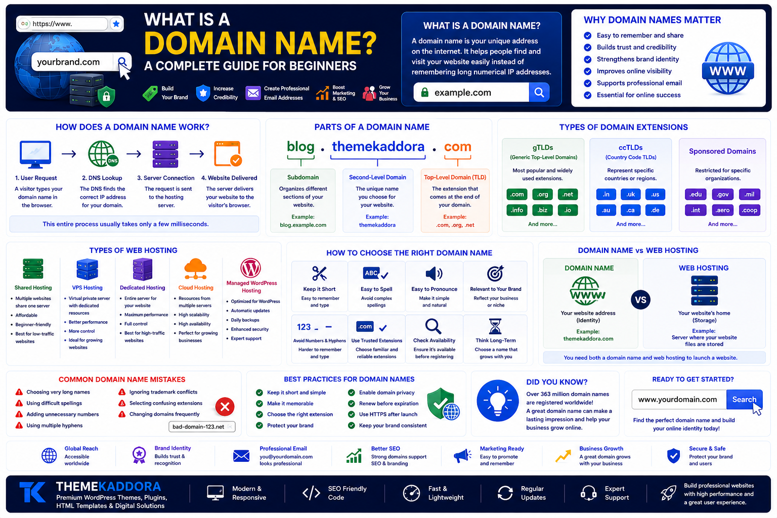 What Is a Domain Name? Meaning, Types & How It Works