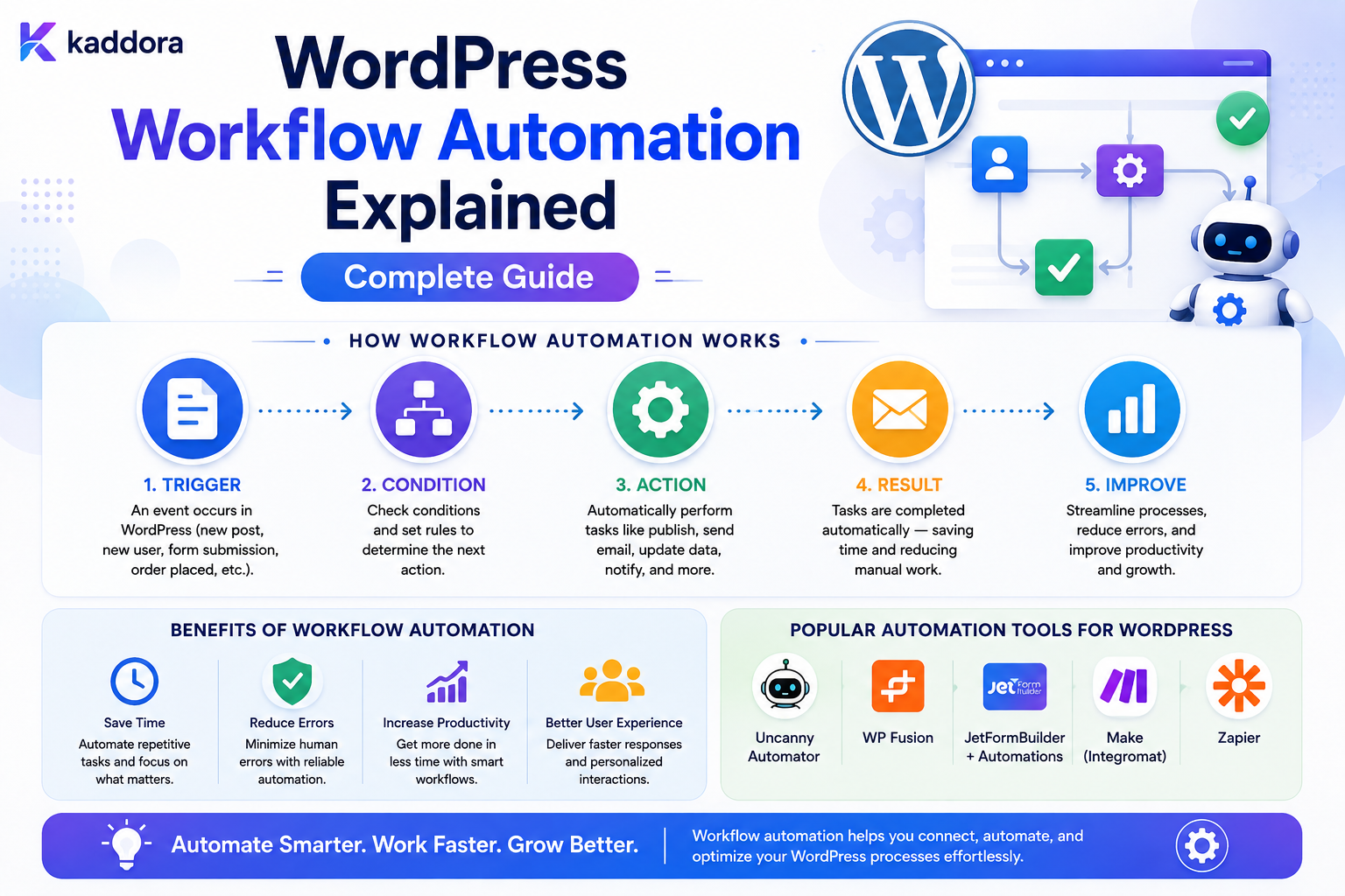 WordPress Workflow Automation Explained: Complete Guide