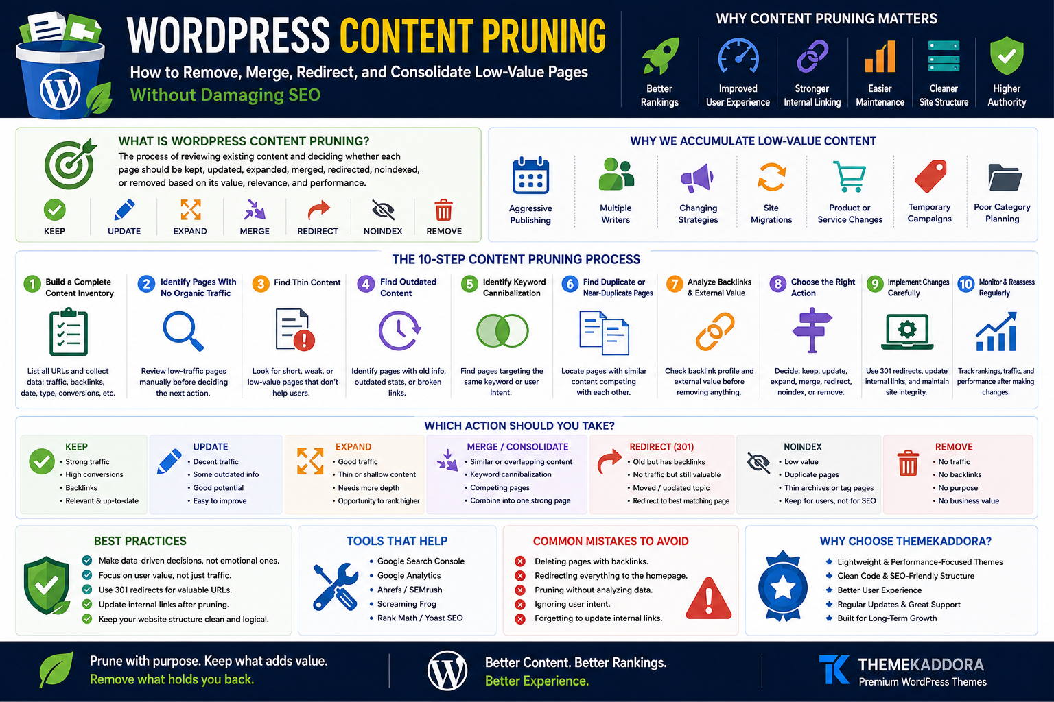 WordPress Content Pruning: How to Remove, Merge, Redirect, and Consolidate Low-Value Pages Without Damaging SEO