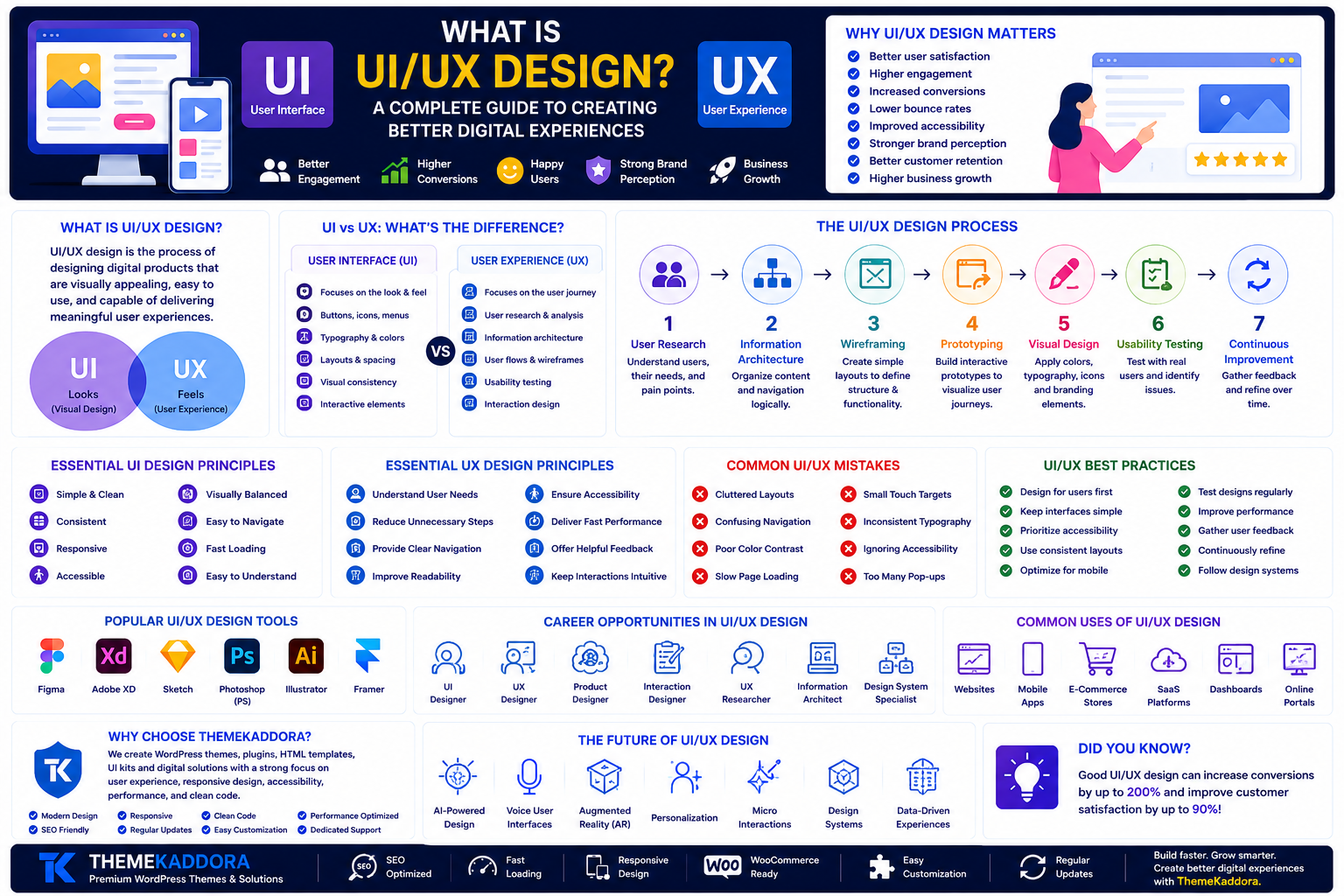 What Is UI/UX Design? A Complete Guide to Creating Better Digital Experiences