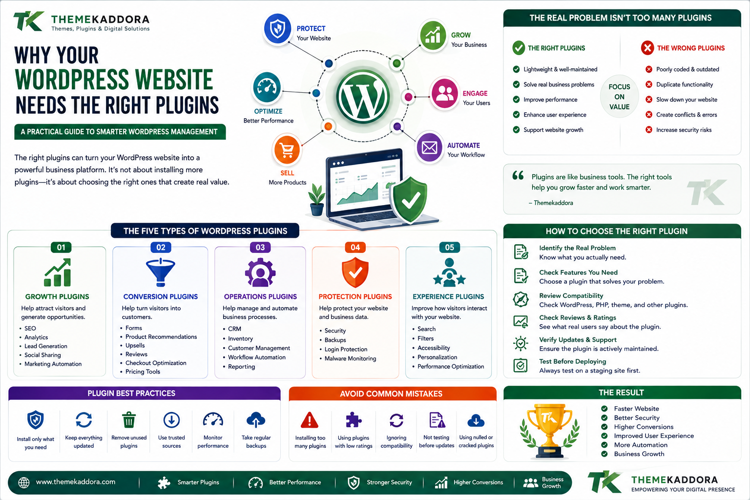 Why Your WordPress Website Needs the Right Plugins: A Practical Guide to Smarter WordPress Management