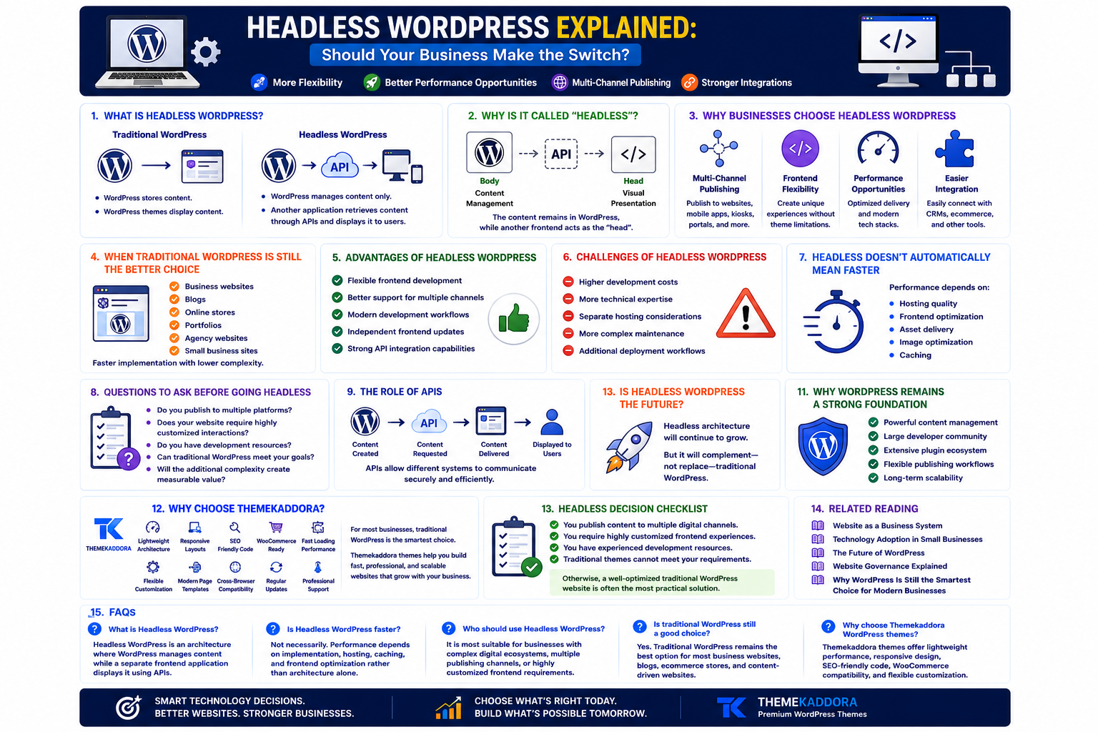 Headless WordPress Explained: Should Your Business Make the Switch?