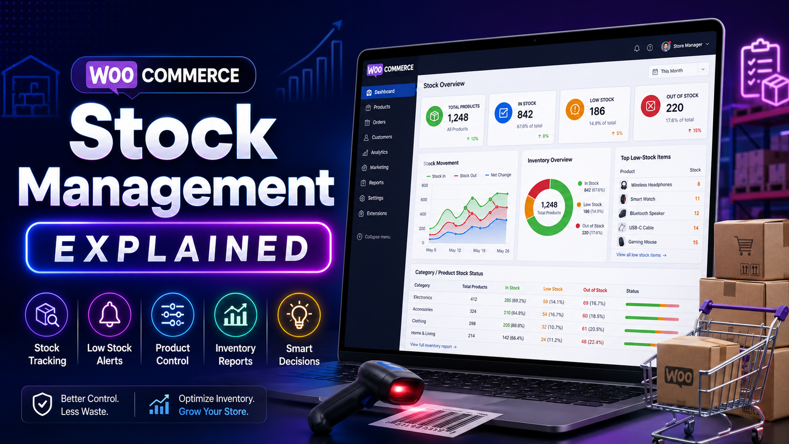 WooCommerce Stock Management Explained