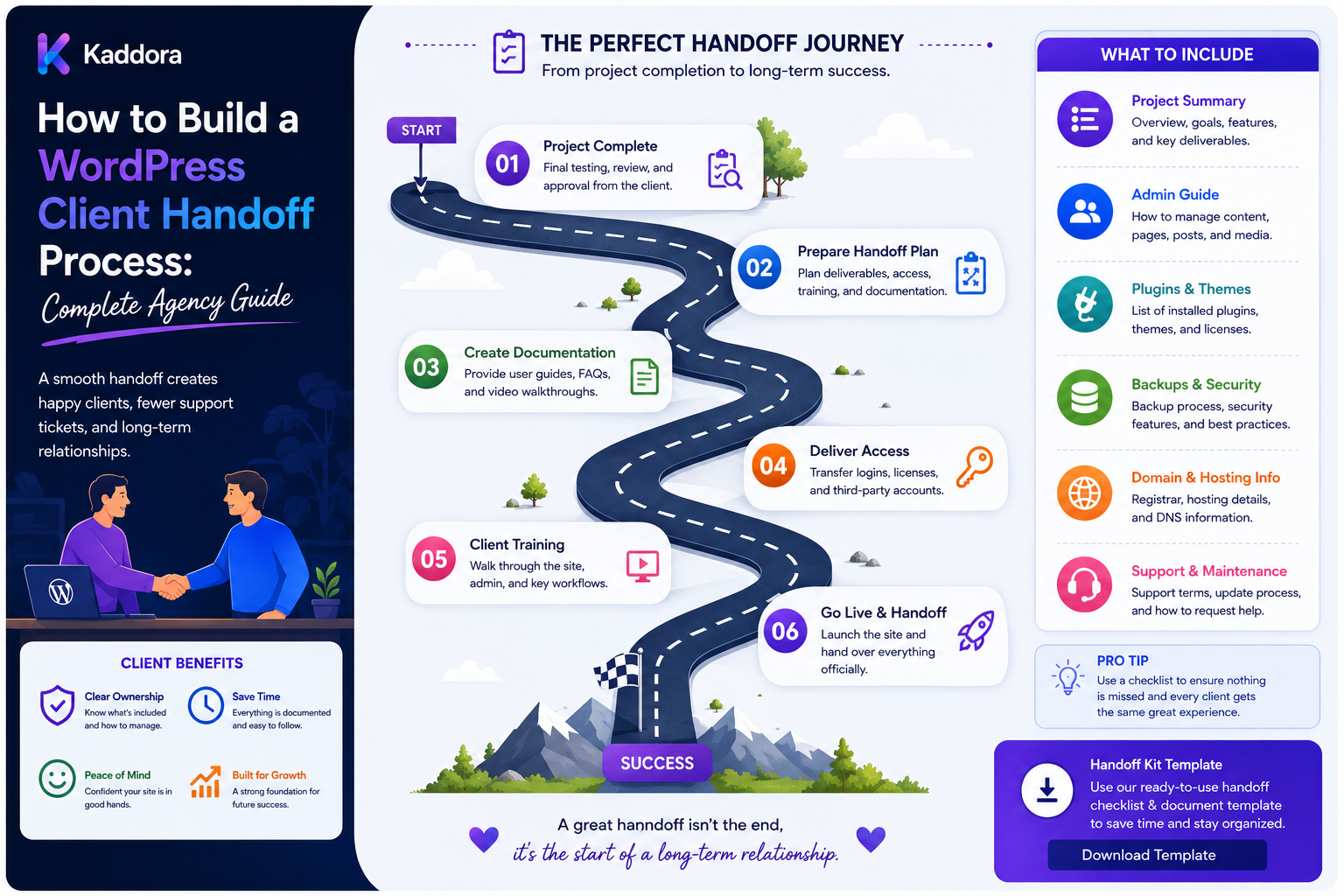How to Build a WordPress Client Handoff Process: Complete Agency Guide