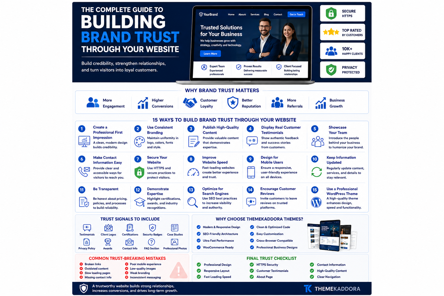 The Complete Guide to Building Brand Trust Through Your Website