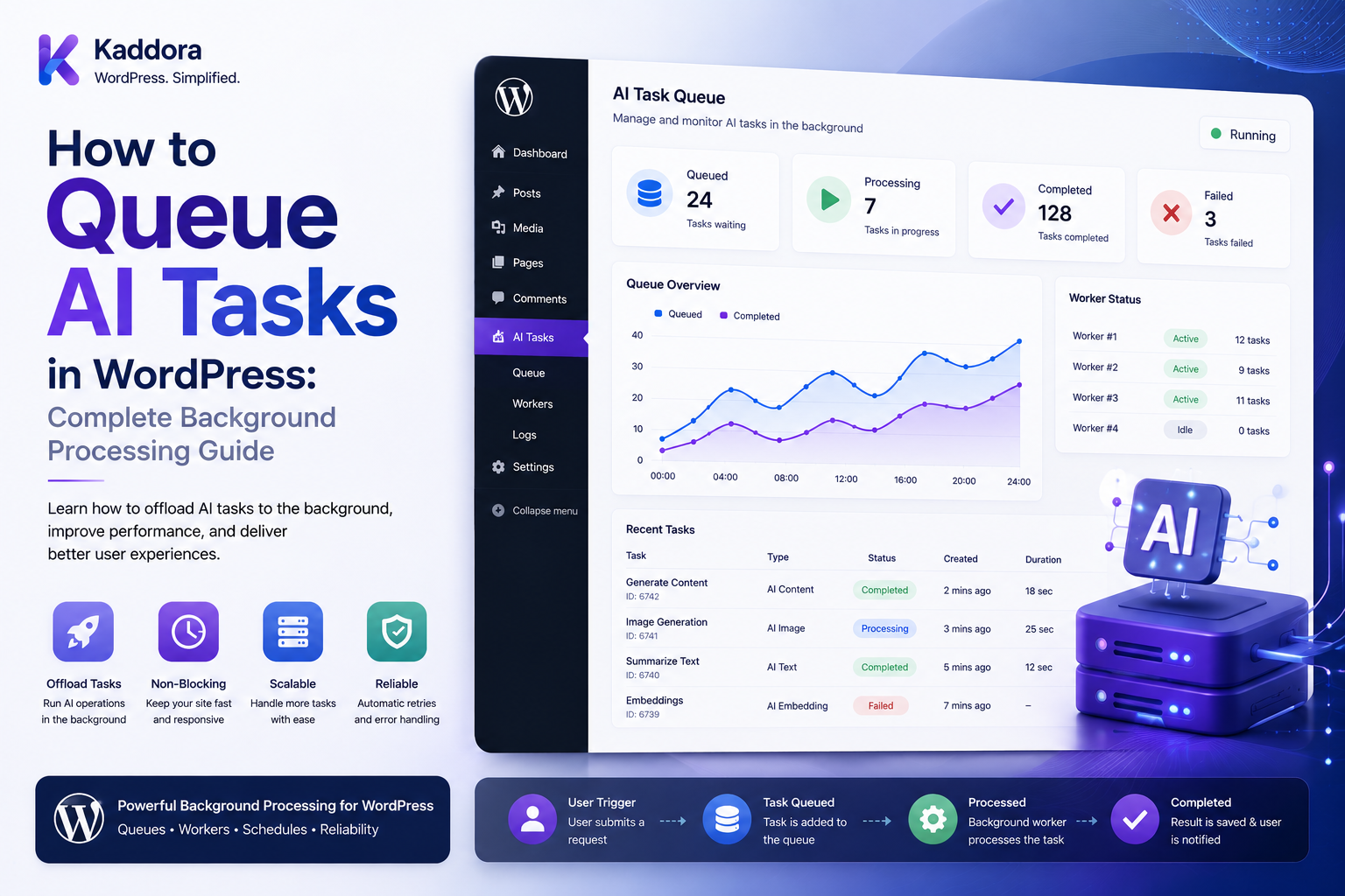 How to Queue AI Tasks in WordPress: Complete Background Processing Guide