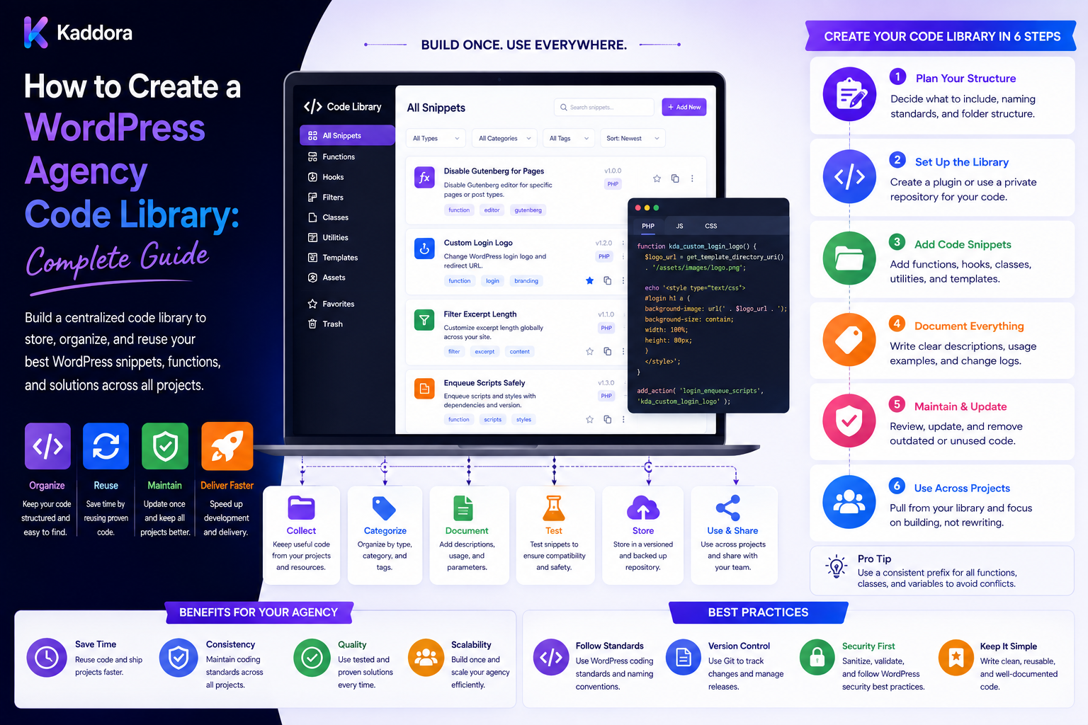 How to Create a WordPress Agency Code Library: Complete Guide