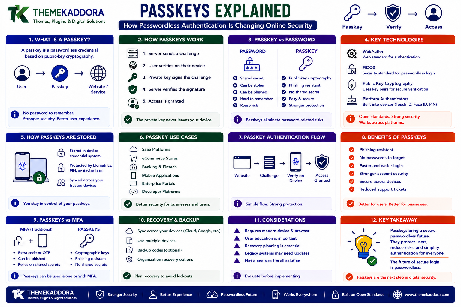 Passkeys Explained: How Passwordless Authentication Is Changing Online Security