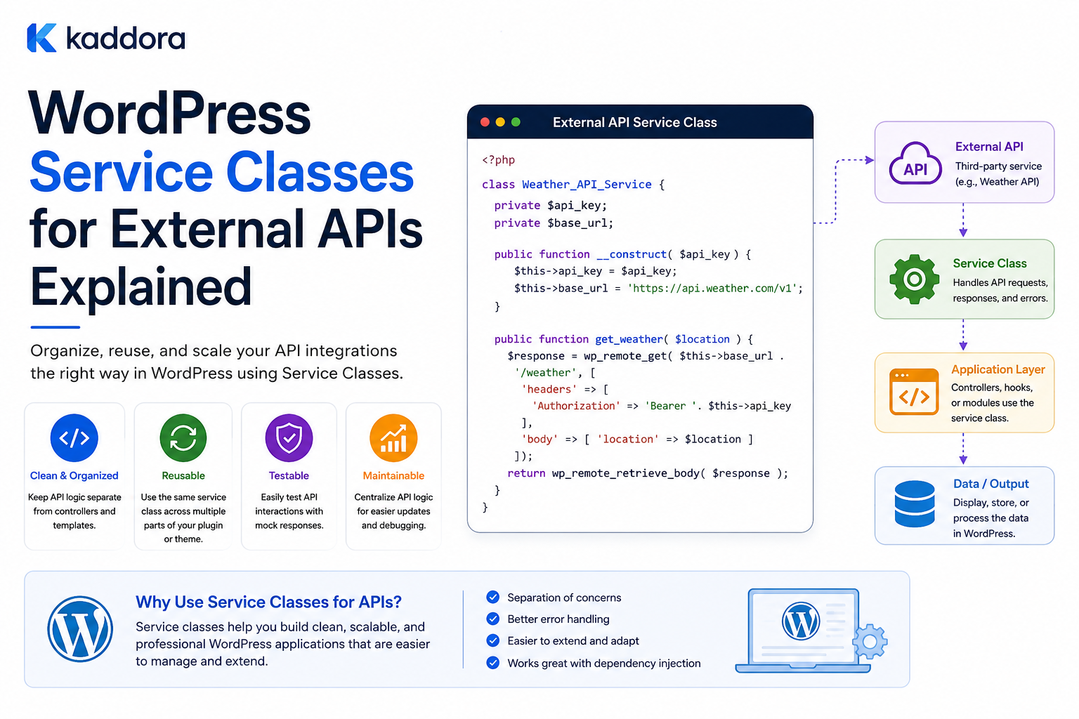 WordPress Service Classes for External APIs Explained