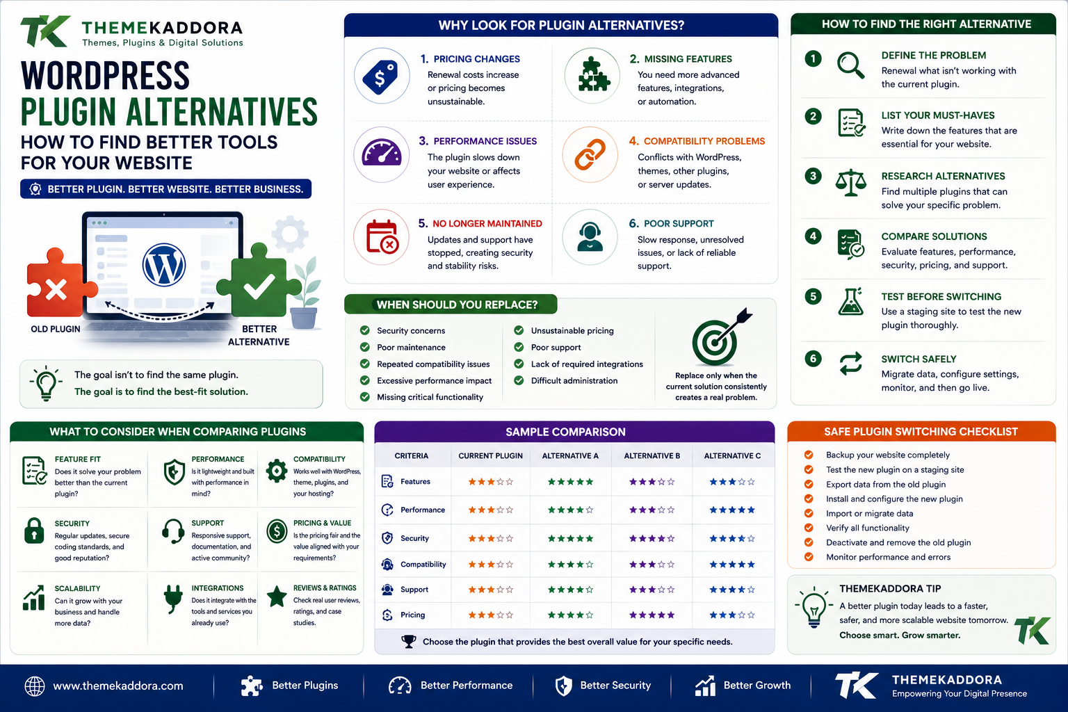 WordPress Plugin Alternatives: How to Find Better Tools for Your Website