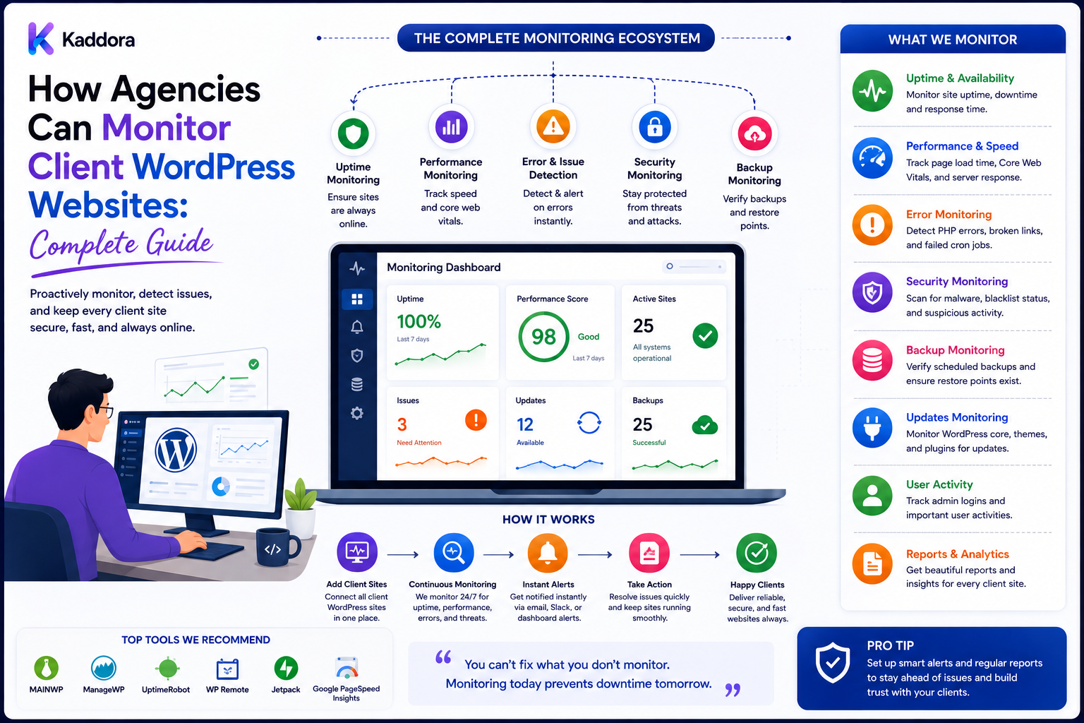 How Agencies Can Monitor Client WordPress Websites: Complete Guide