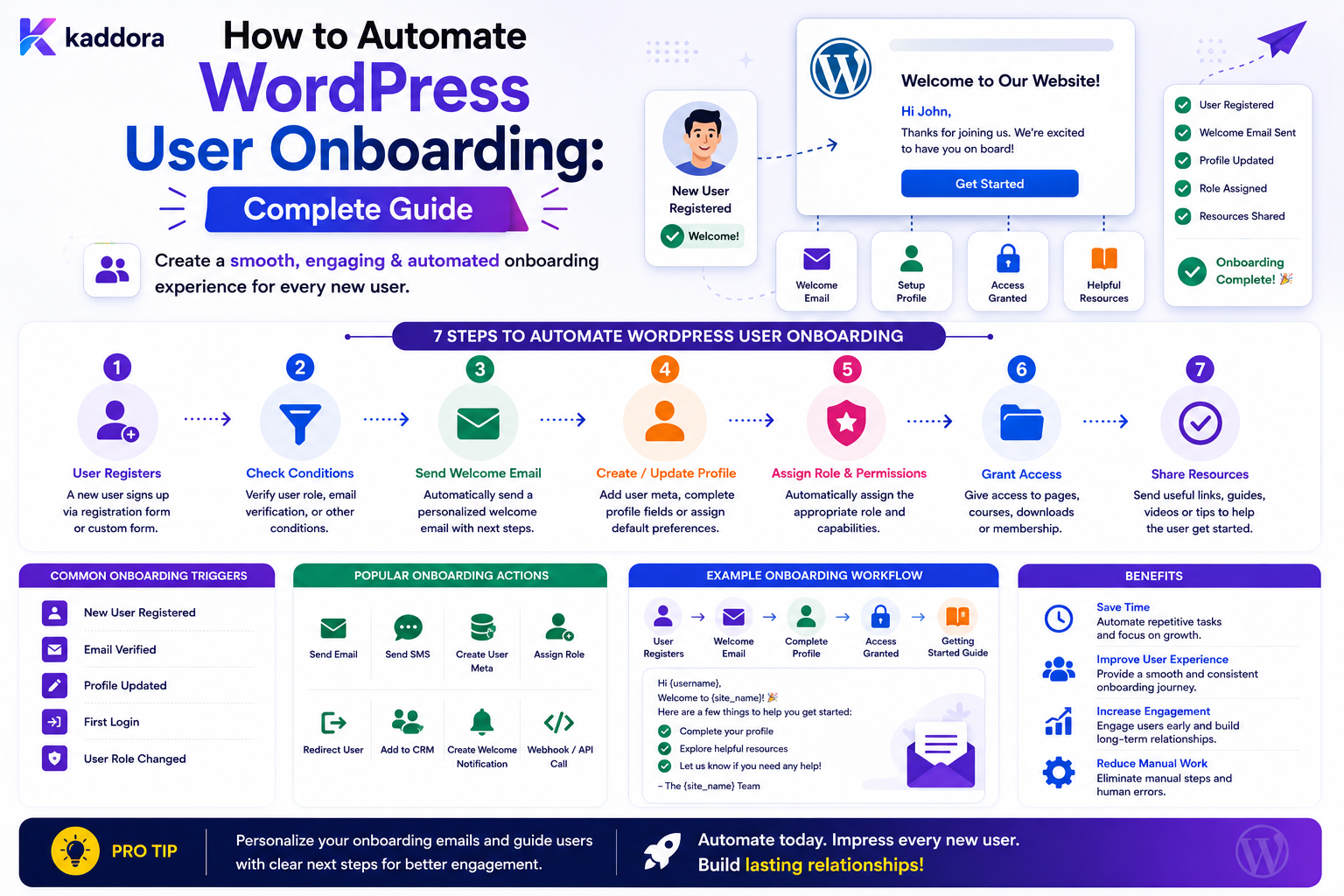 How to Automate WordPress User Onboarding: Complete Guide