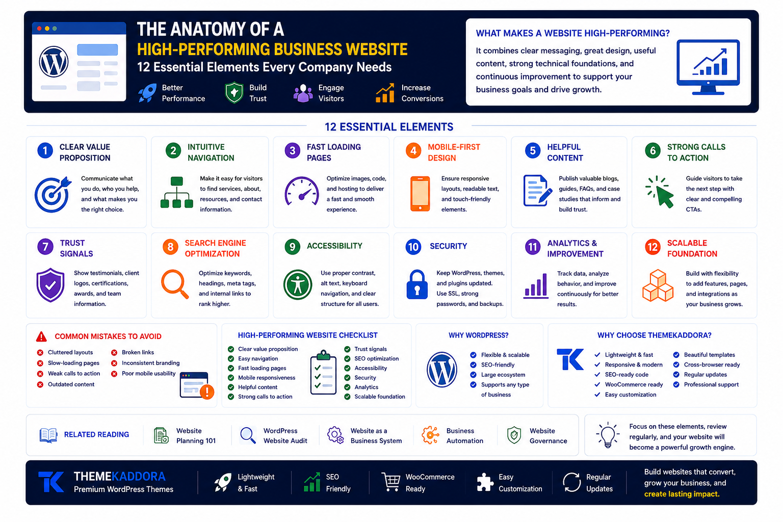 The Anatomy of a High-Performing Business Website: 12 Essential Elements Every Company Needs