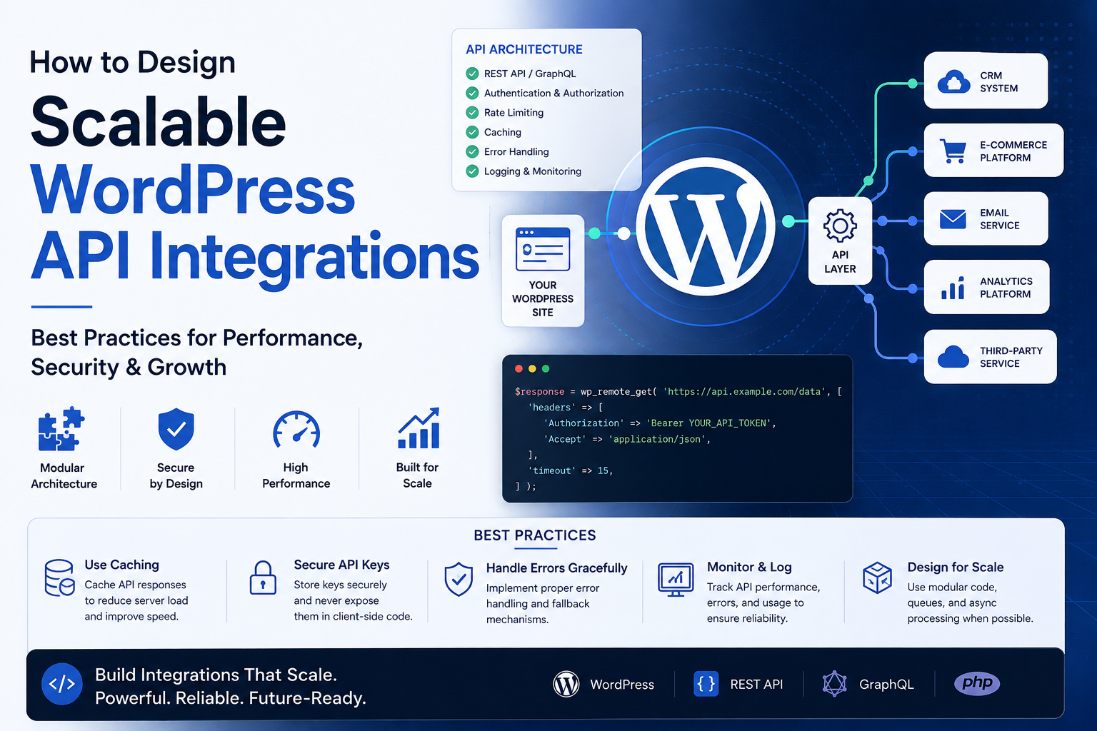 How to Design Scalable WordPress API Integrations