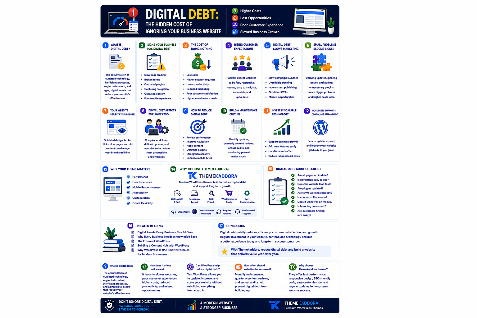 Digital Debt: The Hidden Cost of Ignoring Your Business Website