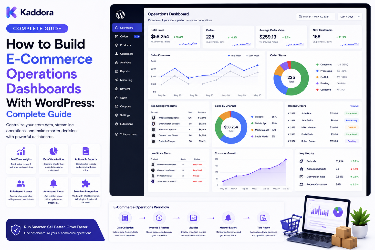 How to Build E-Commerce Operations Dashboards With WordPress: Complete Guide