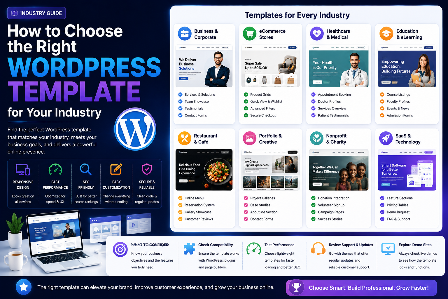 How to Choose the Right WordPress Template for Your Industry