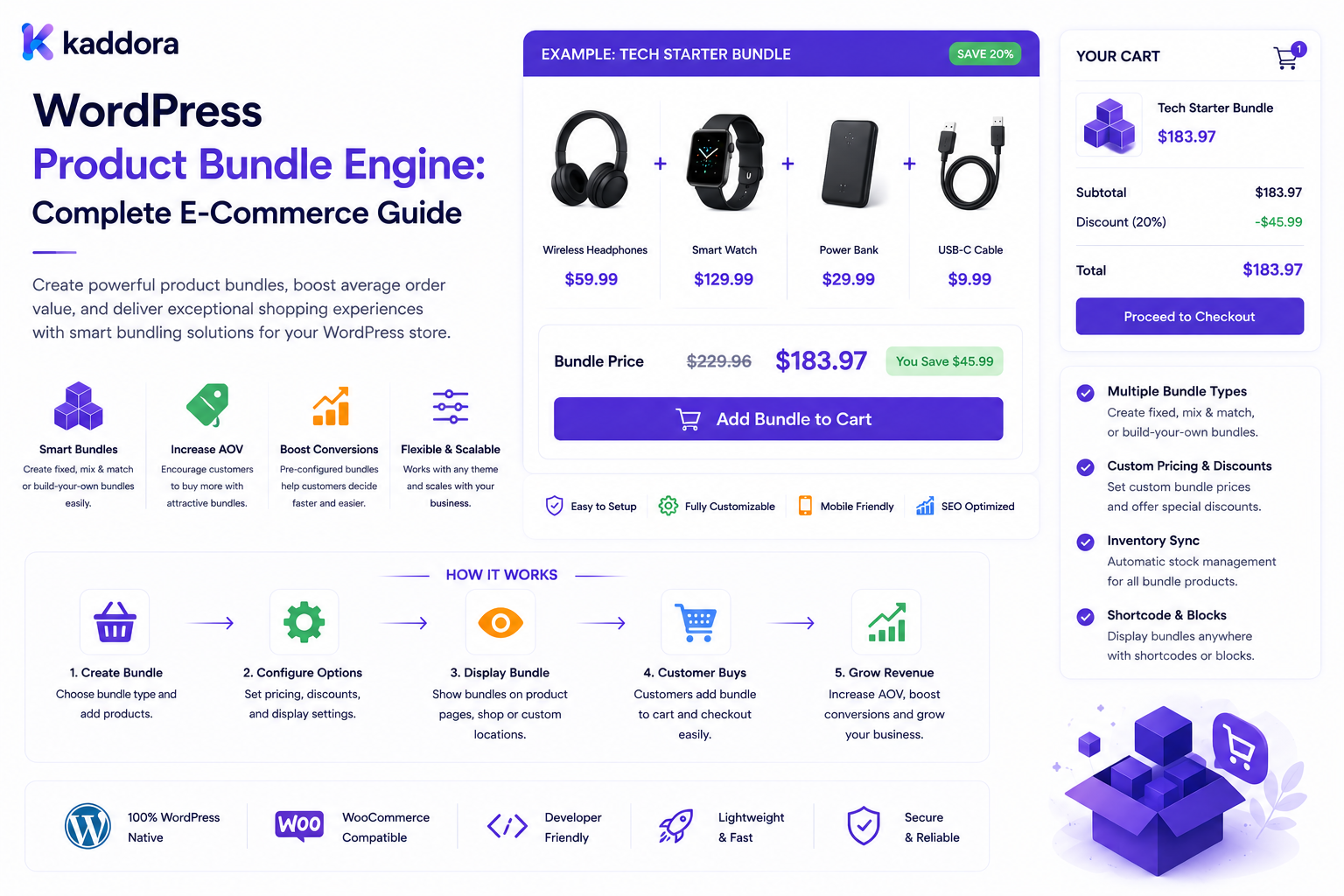 WordPress Product Bundle Engine: Complete E-Commerce Guide