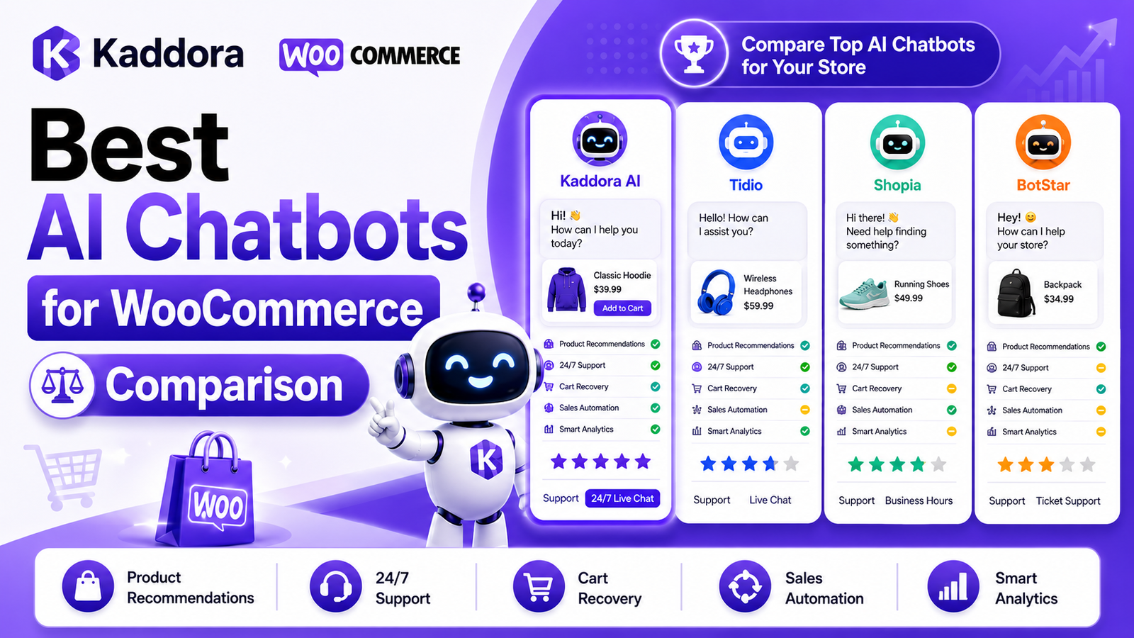 WooCommerce AI Customer Support Guide