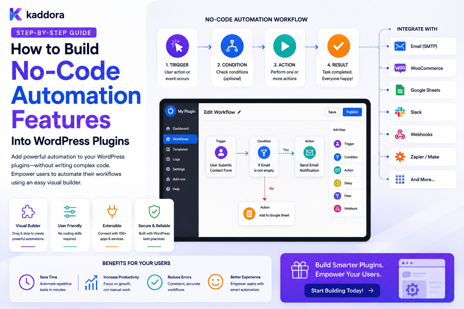 How to Build No-Code Automation Features Into WordPress Plugins