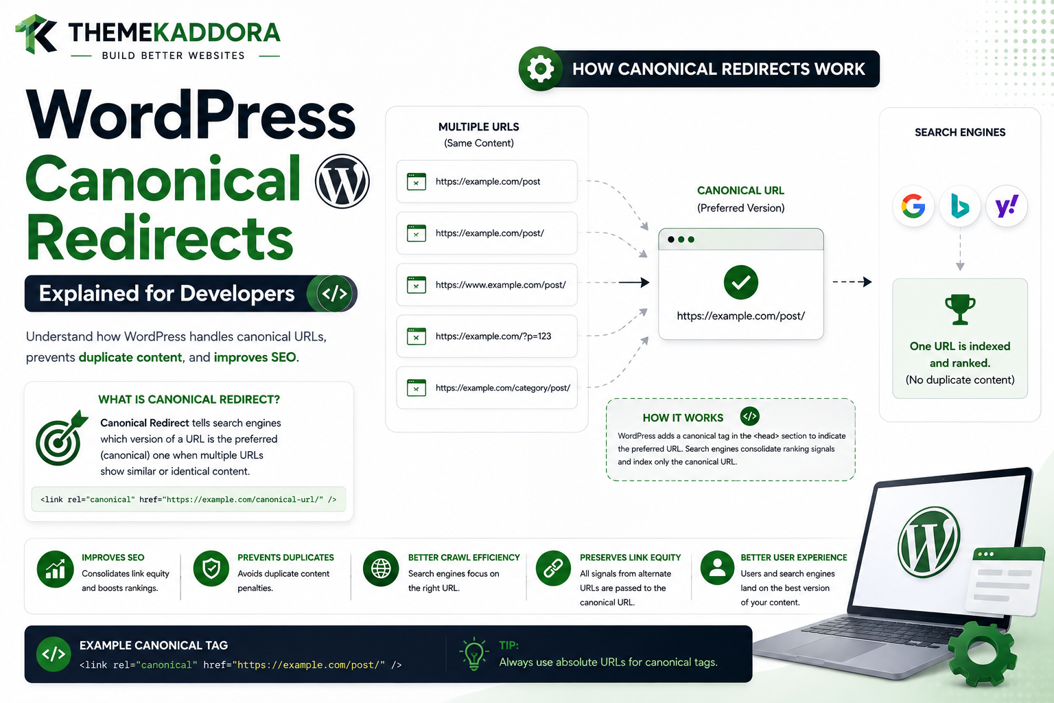 WordPress Canonical Redirects Explained for Developers