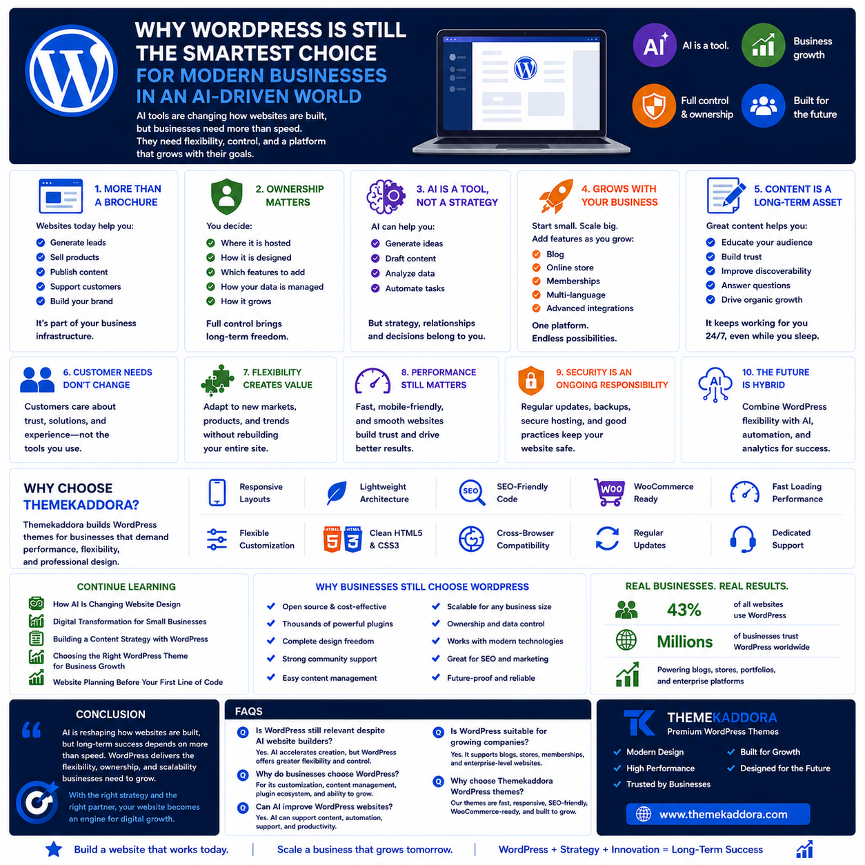 Why WordPress Is Still the Smartest Choice for Modern Businesses in an AI-Driven World