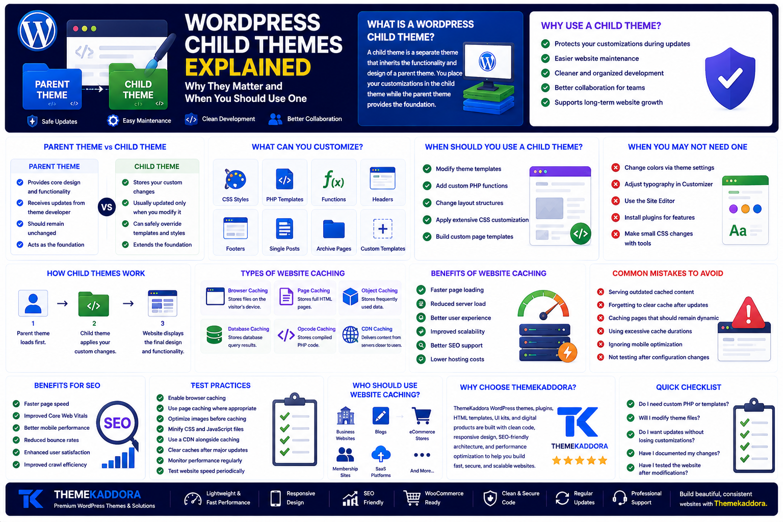 WordPress Child Themes Explained: Why They Matter and When You Should Use One