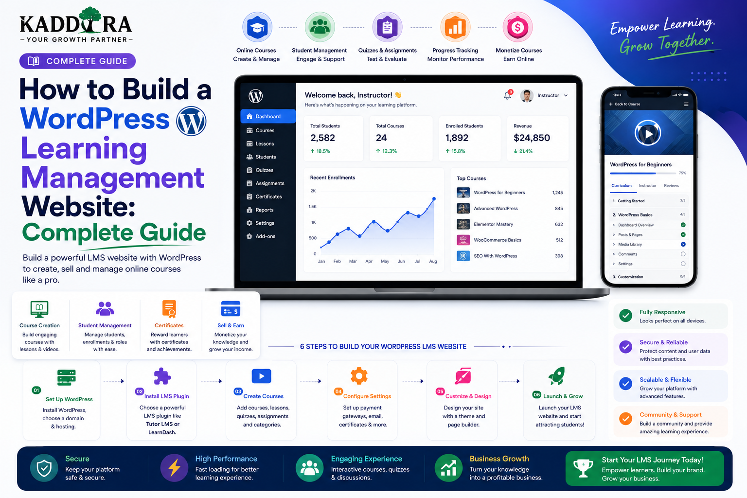 How to Build a WordPress Learning Management Website: Complete Guide