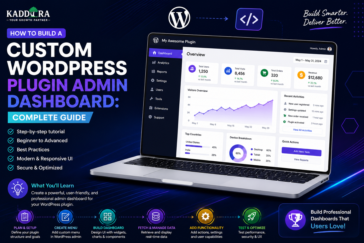 How to Build a Custom WordPress Plugin Admin Dashboard: Complete Guide