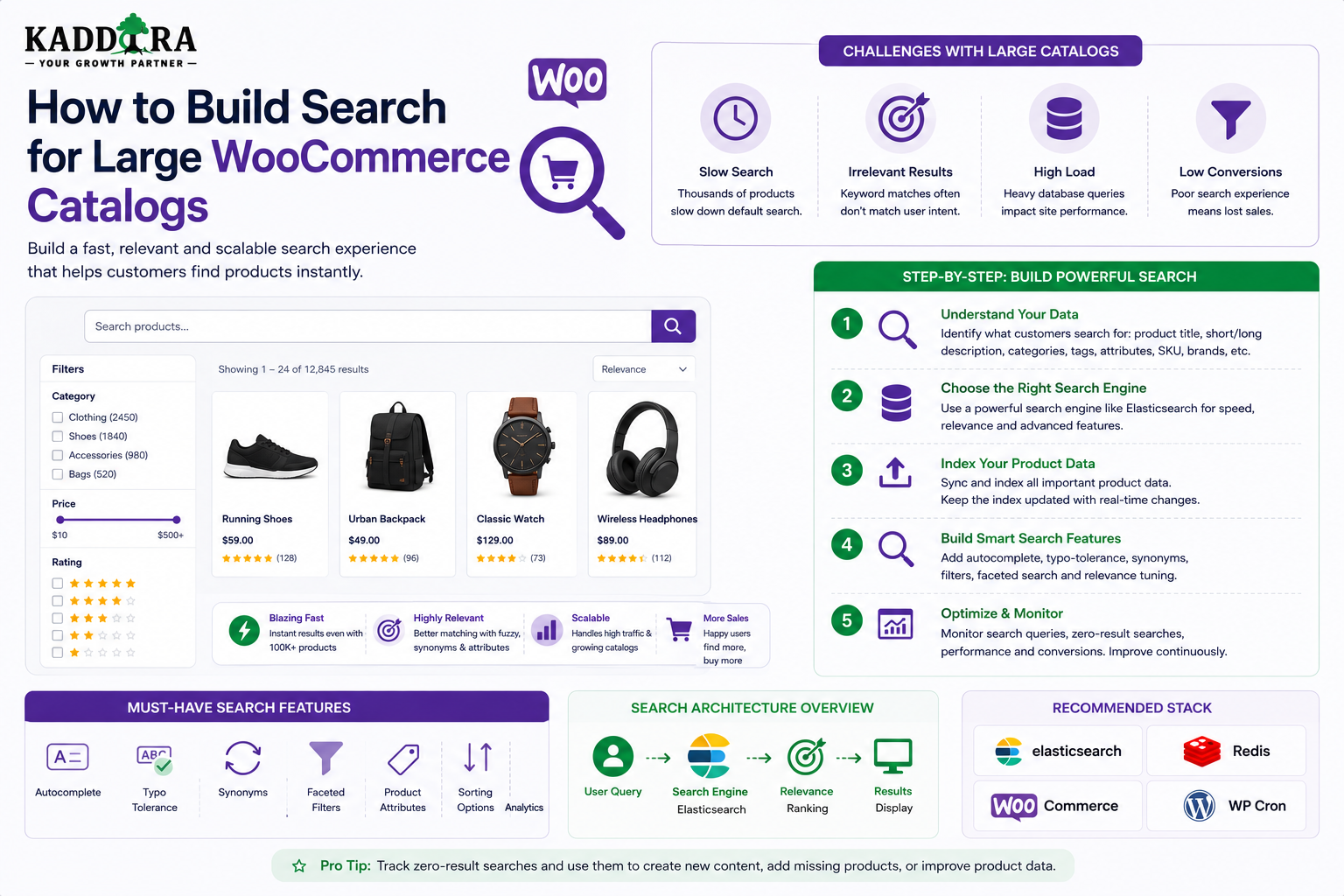 How to Build Search for Large WooCommerce Catalogs