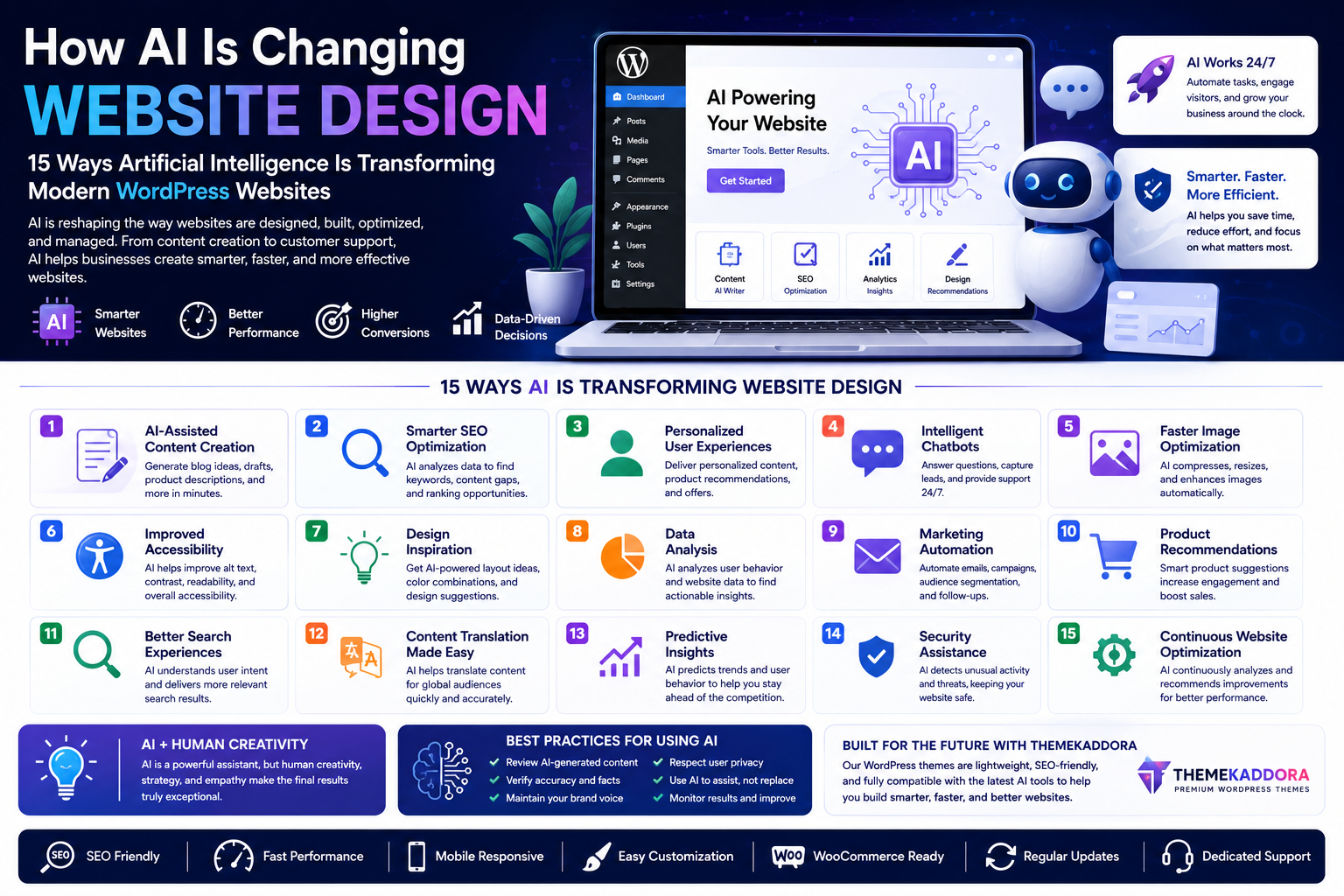 AI in Website Design | How Artificial Intelligence Is Transforming WordPress