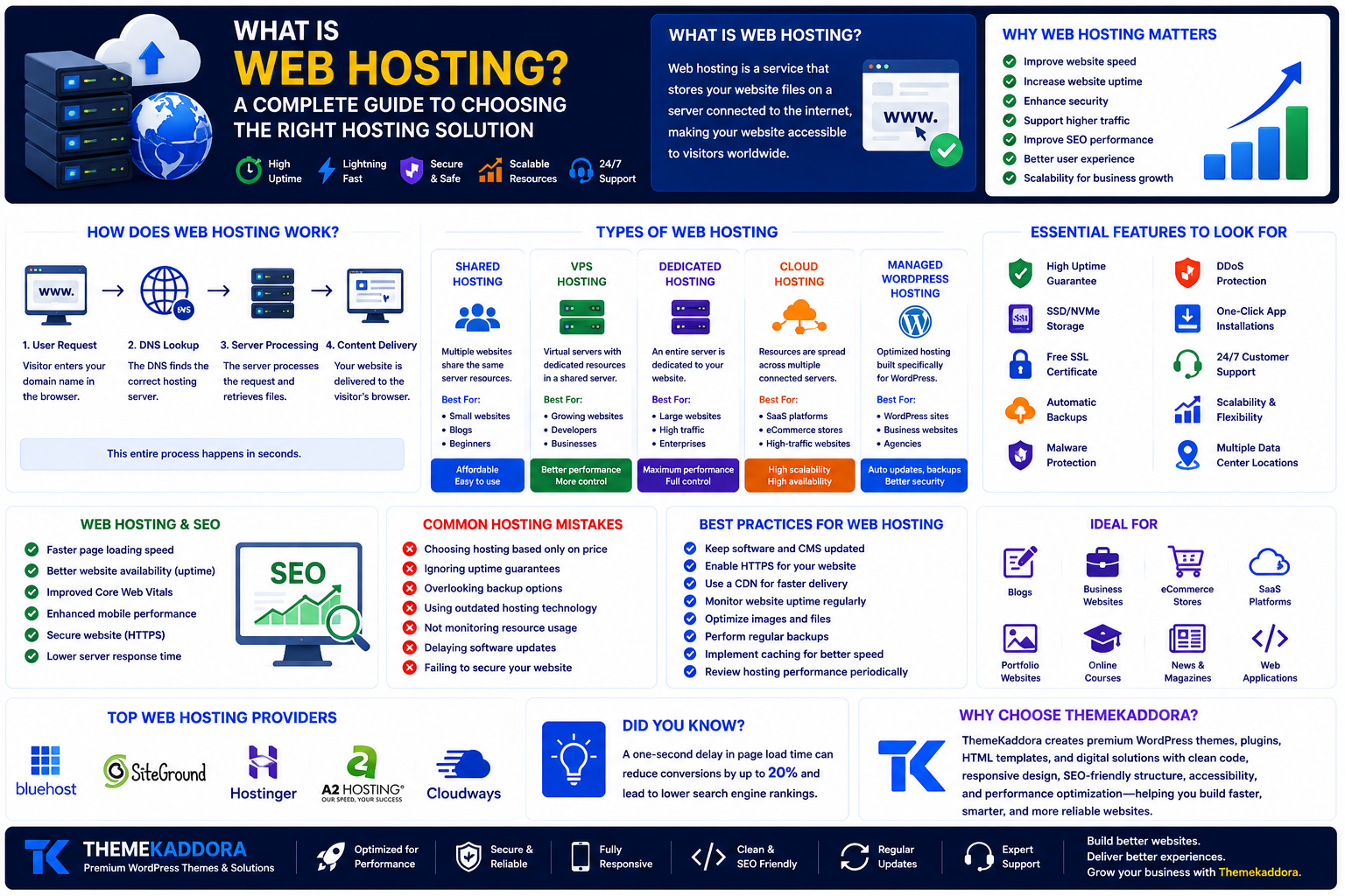 What Is Web Hosting? A Complete Guide to Choosing the Right Hosting Solution