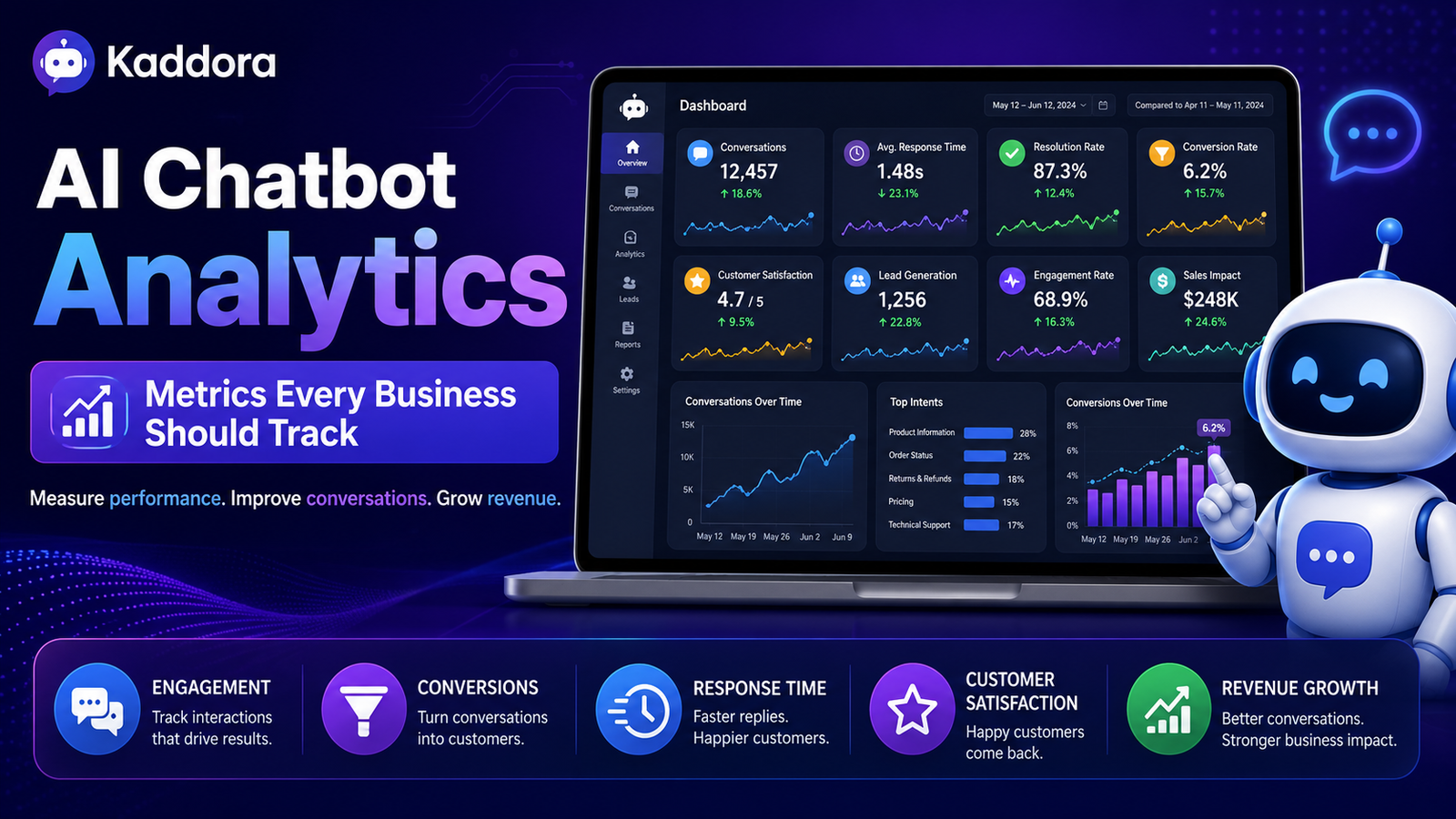 AI Chatbot Analytics: Metrics Every Business Should Track (Guide)