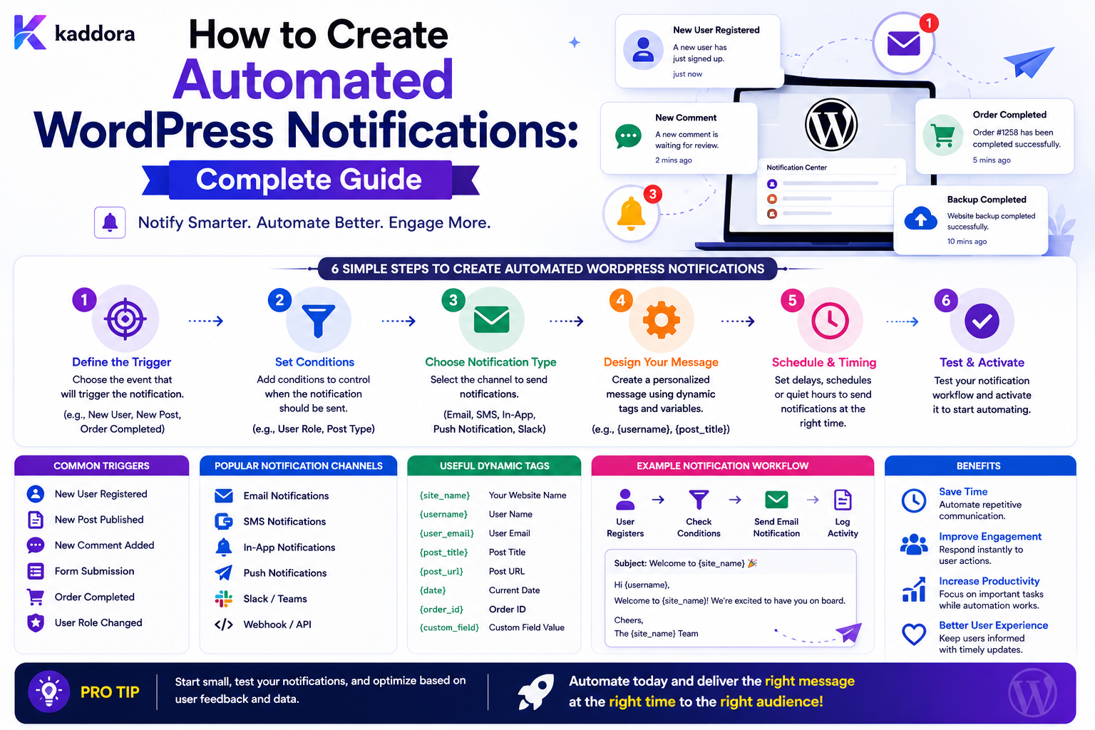 How to Create Automated WordPress Notifications: Complete Guide