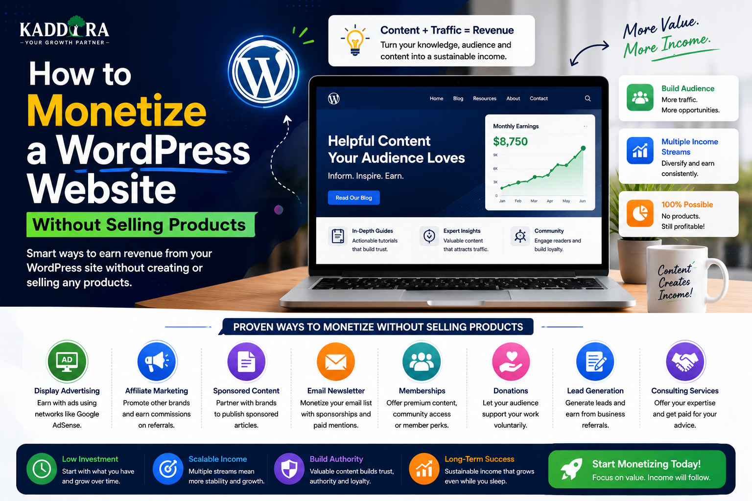 How to Monetize a WordPress Website Without Selling Products