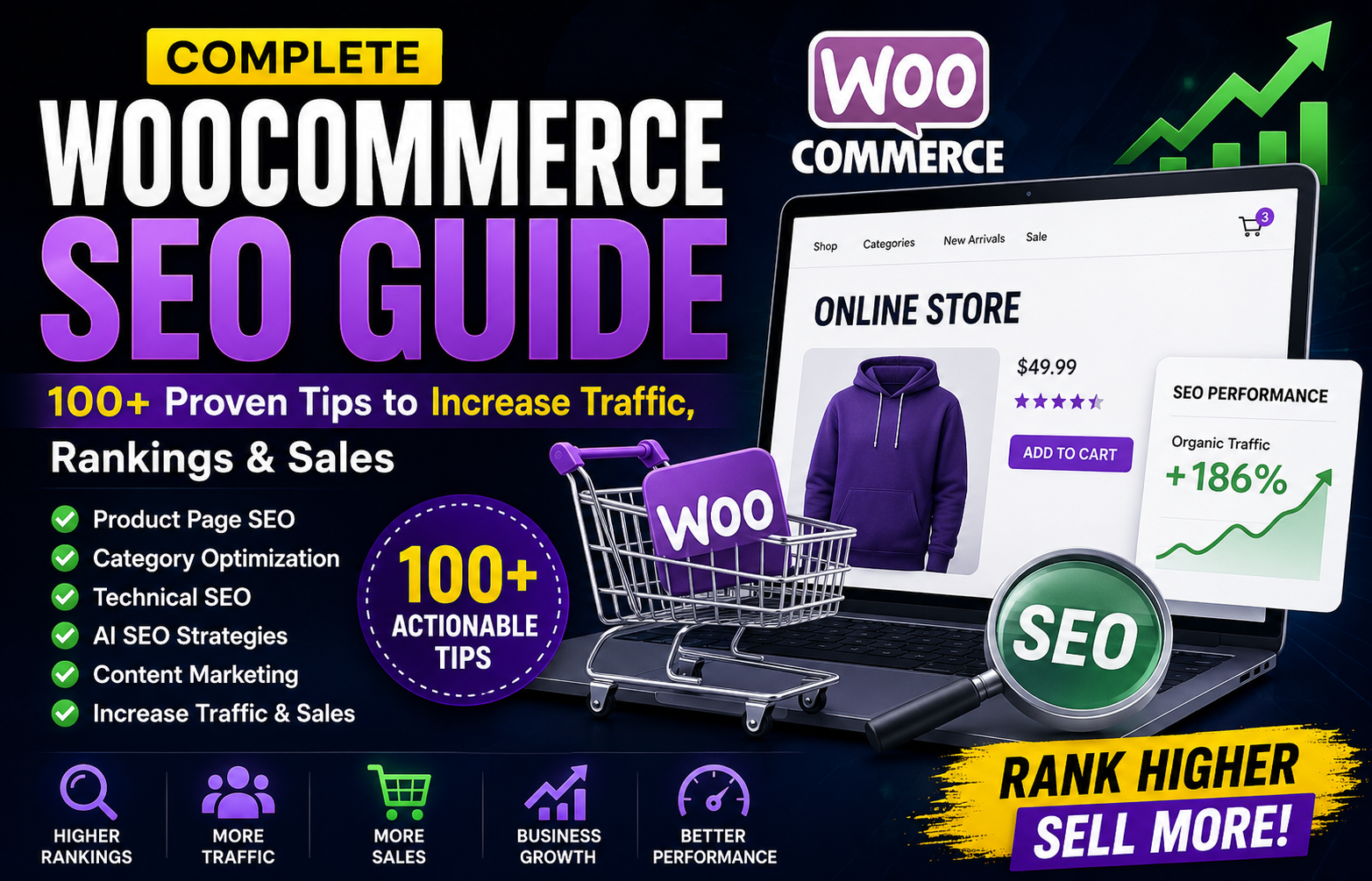 Complete WooCommerce SEO Guide: 100+ Proven Tips to Increase Traffic, Rankings & Sales