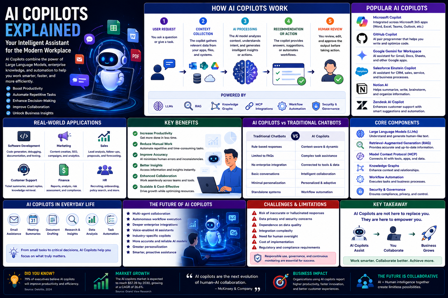 AI Copilots Explained: How Intelligent Assistants Are Transforming Work and Productivity