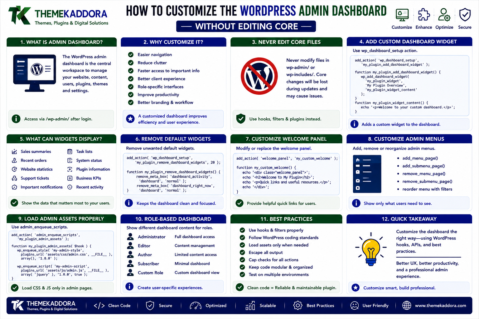 How to Customize the WordPress Admin Dashboard Without Editing Core