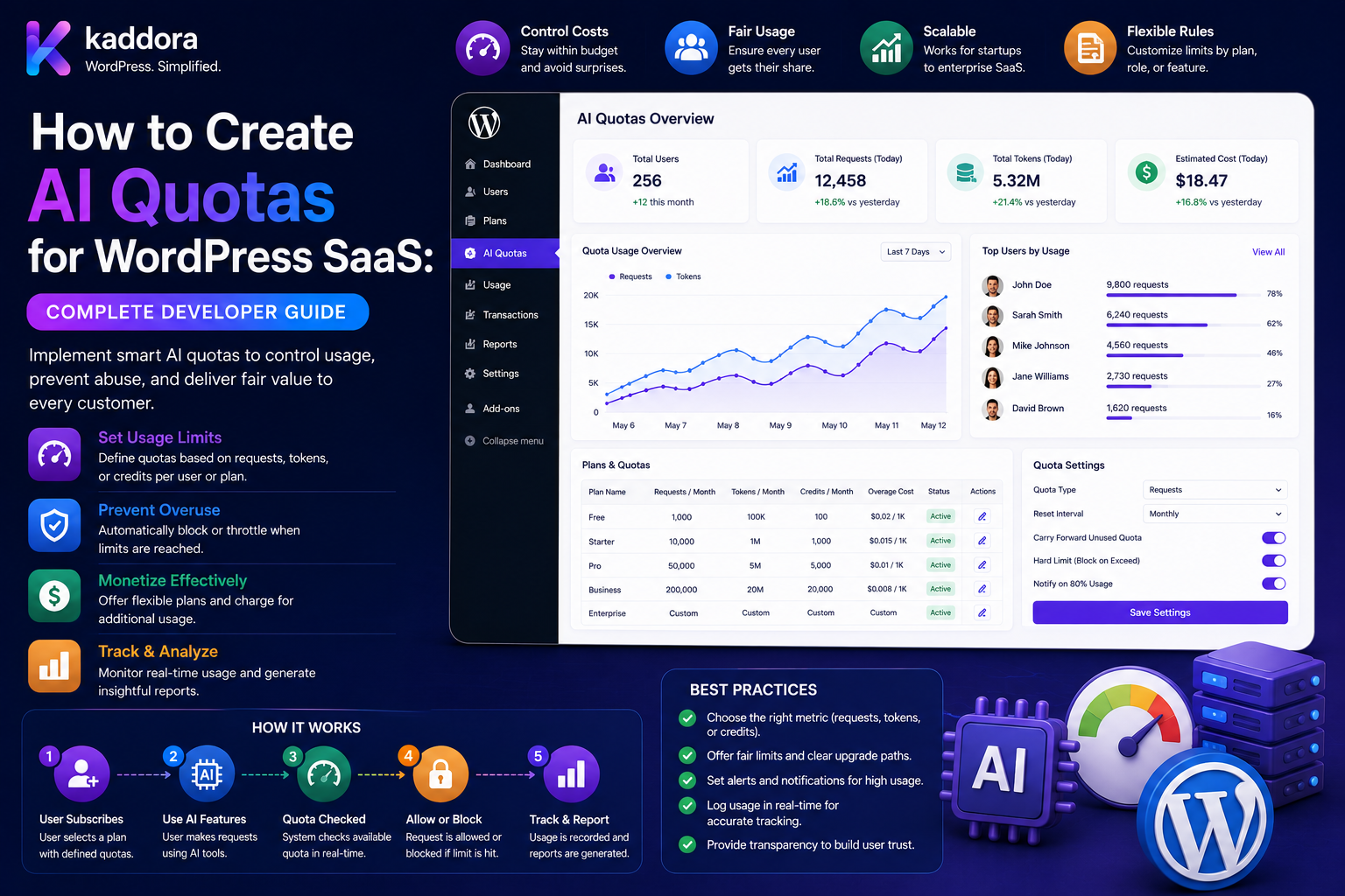 How to Create AI Quotas for WordPress SaaS: Complete Developer Guide