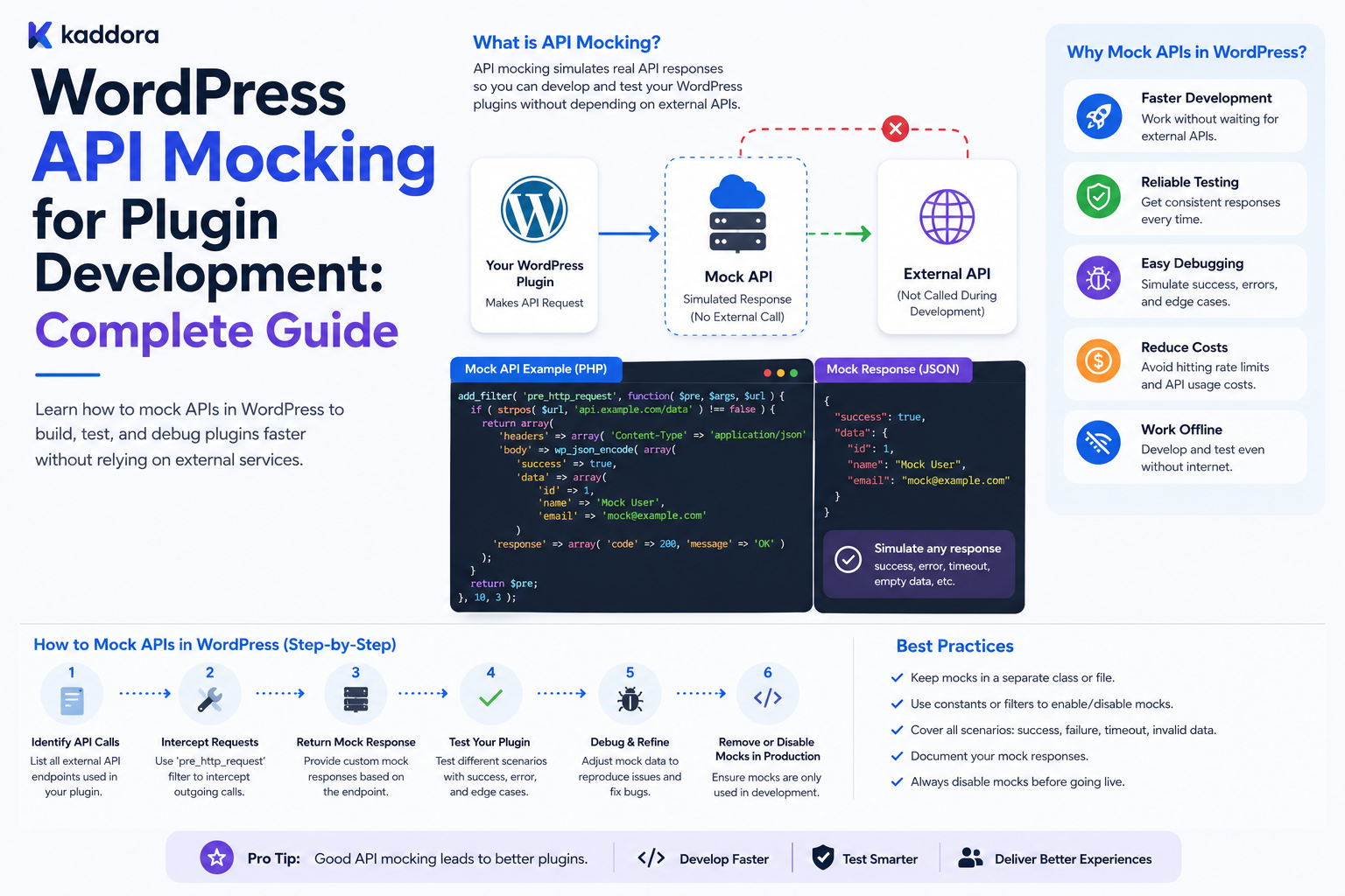 WordPress API Mocking for Plugin Development: Complete Guide
