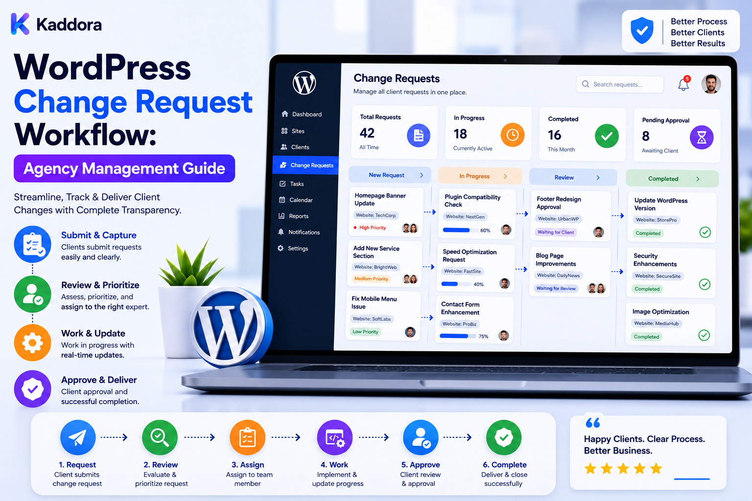 WordPress Change Request Workflow: Agency Management Guide