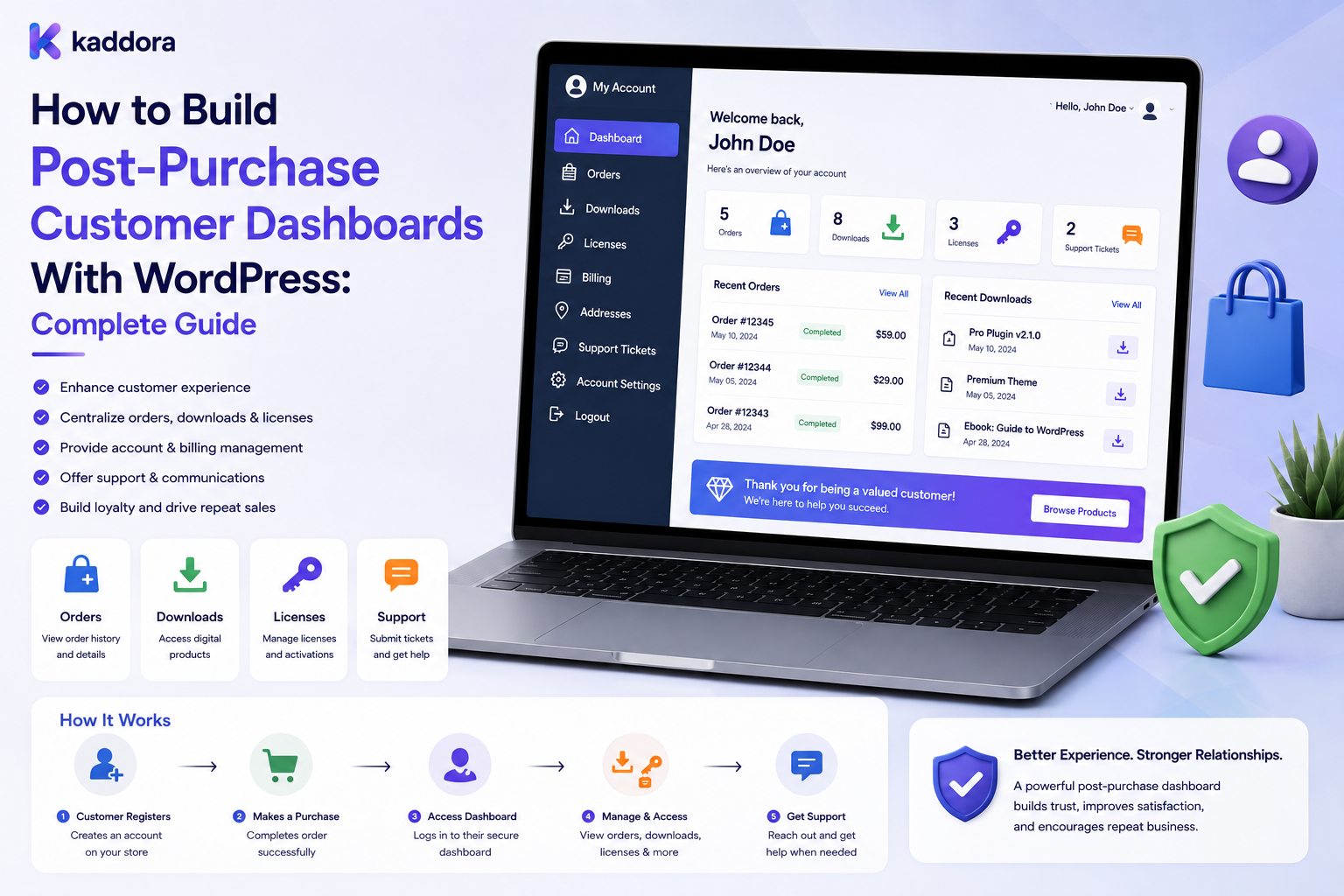How to Build Post-Purchase Customer Dashboards With WordPress: Complete Guide