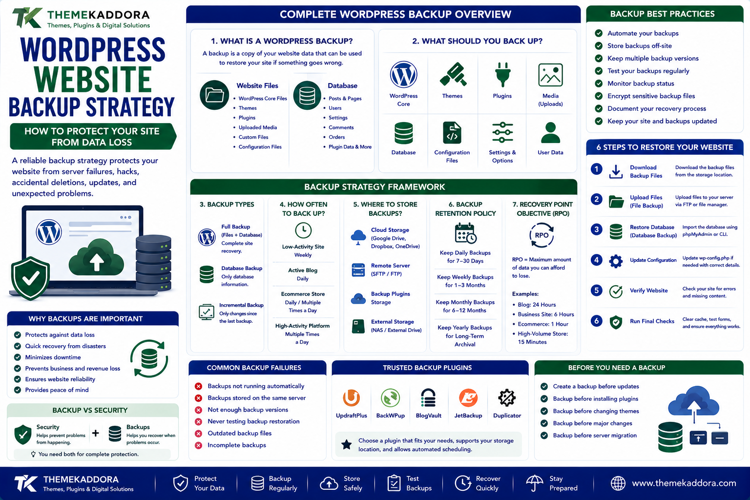 WordPress Website Backup Strategy: How to Protect Your Site From Data Loss