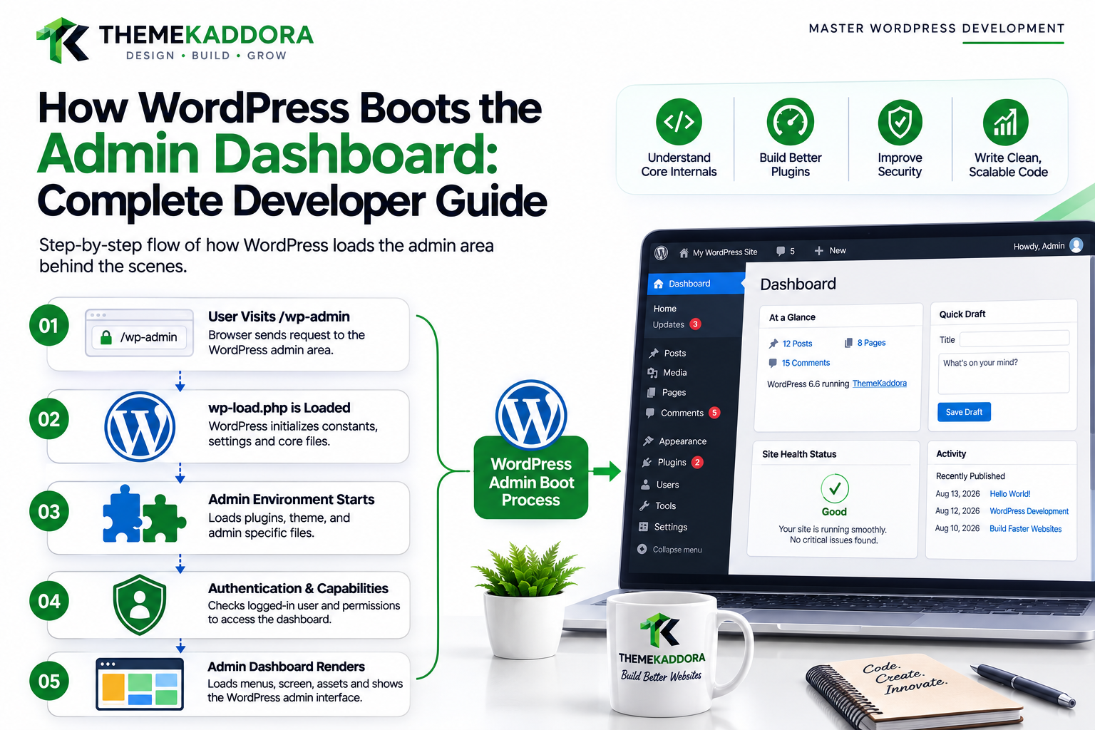 How WordPress Boots the Admin Dashboard: Complete Developer Guide