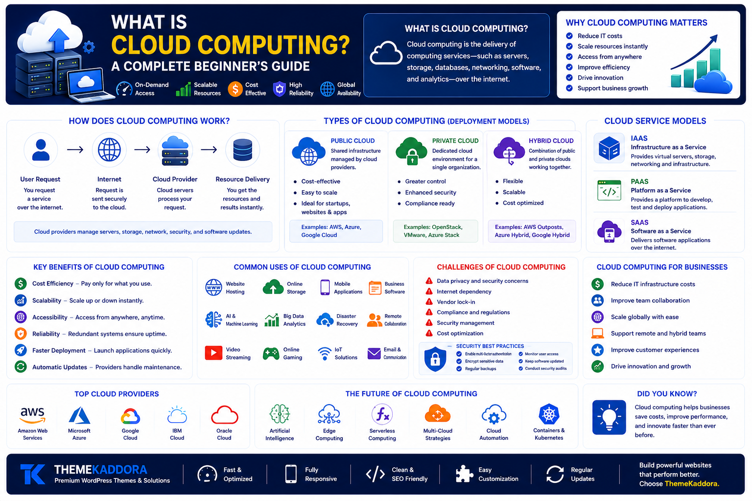 What Is Cloud Computing? A Complete Beginner's Guide