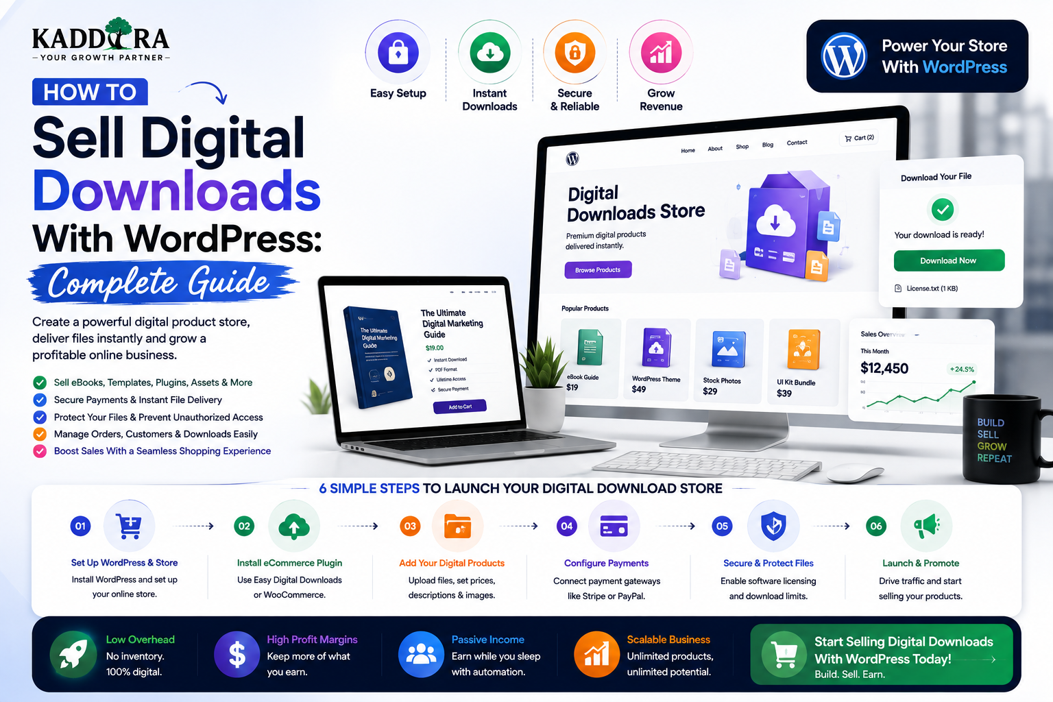 How to Sell Digital Downloads With WordPress: Complete Guide