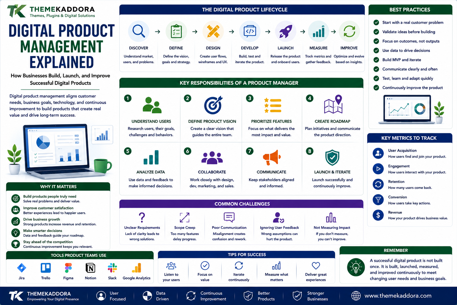 Digital Product Management Explained: How Businesses Build, Launch, and Improve Successful Digital Products